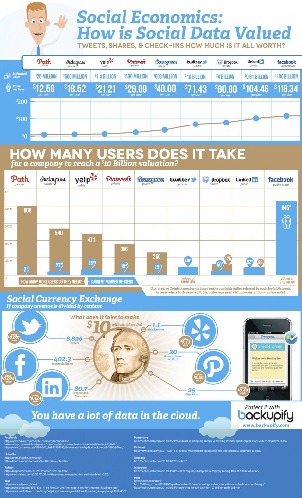 Backupify-Social-Data-Infographic-621x1024