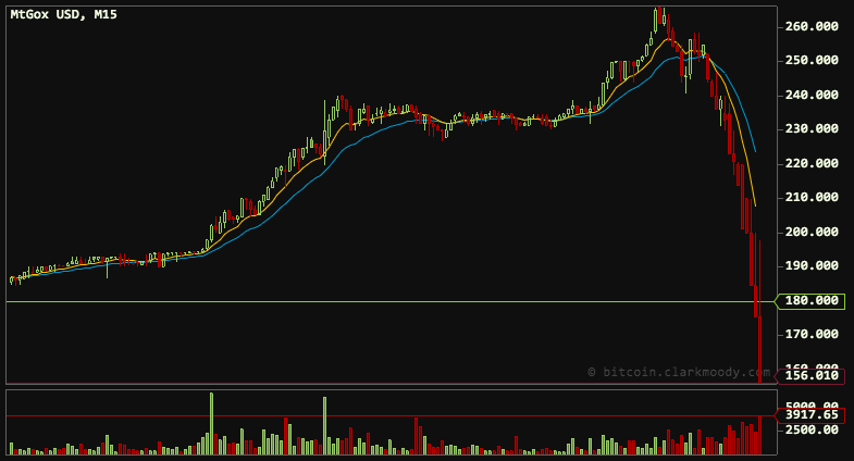 bitcoin-chart-1
